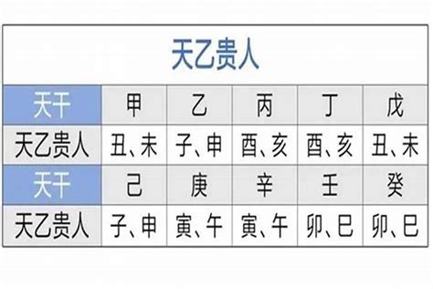 天月德貴人|天乙、天德、月德贵人的特性